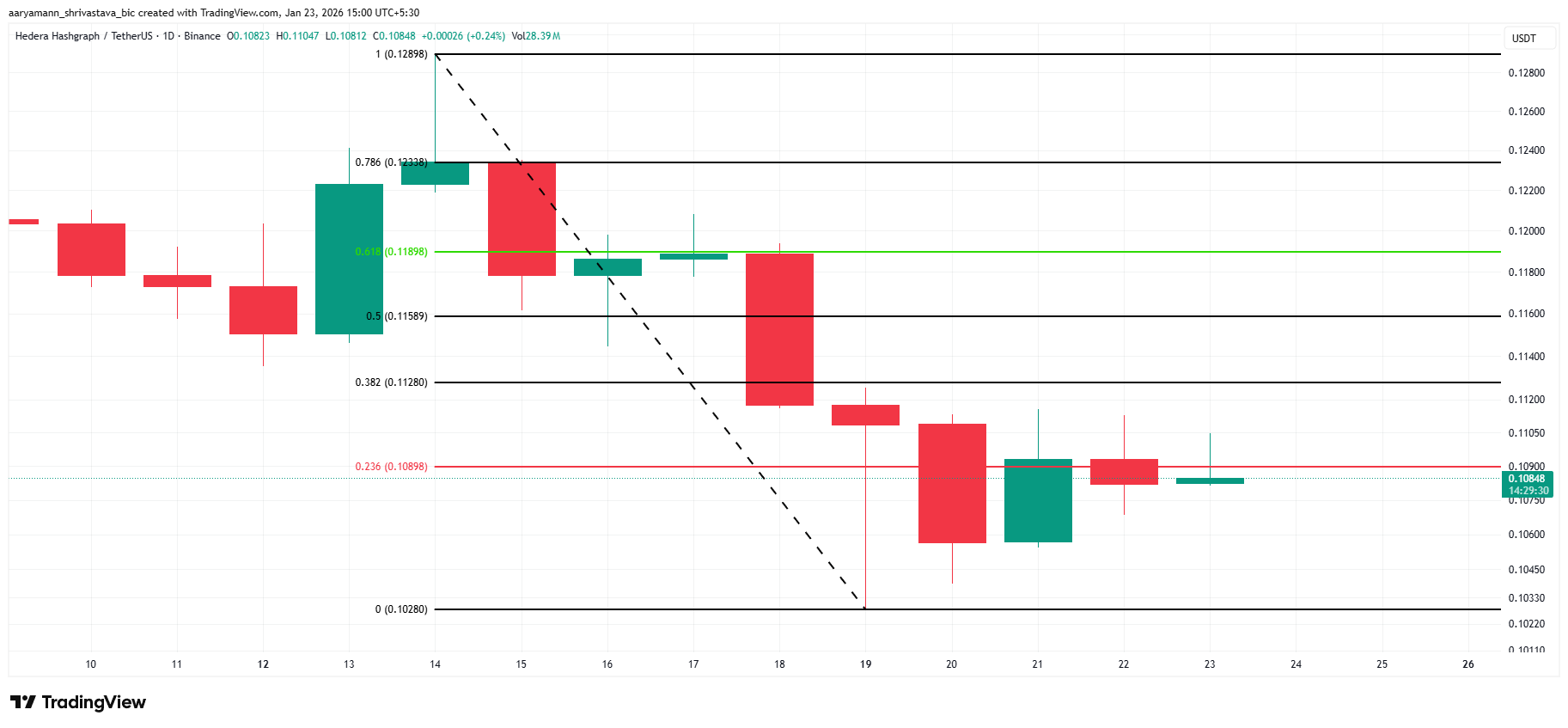 HBAR Price Analysis. 