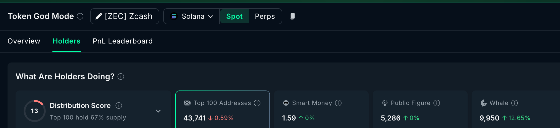 Zcash Whales
