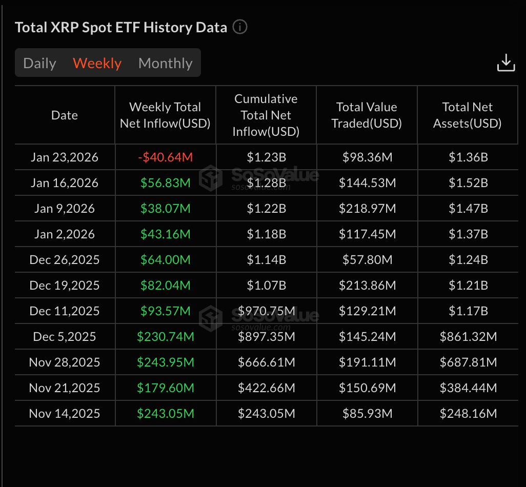 Weak ETF Demand