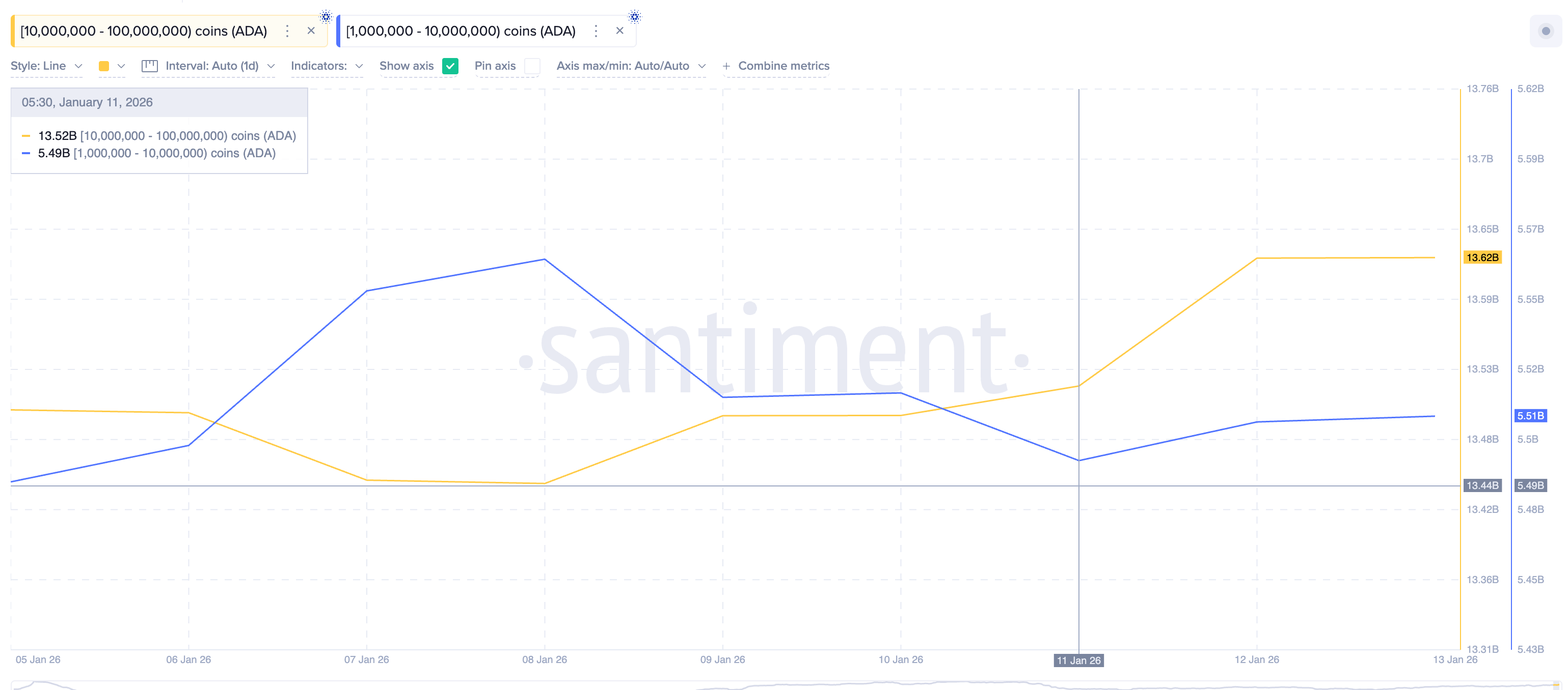 ADA Whales In Action