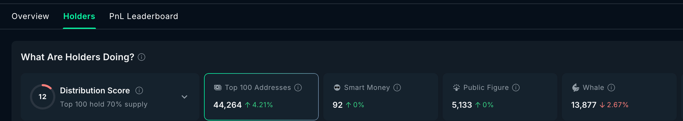 Only Mega Whales Support