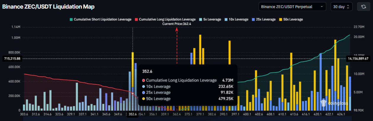 Zcash Liquidation Map