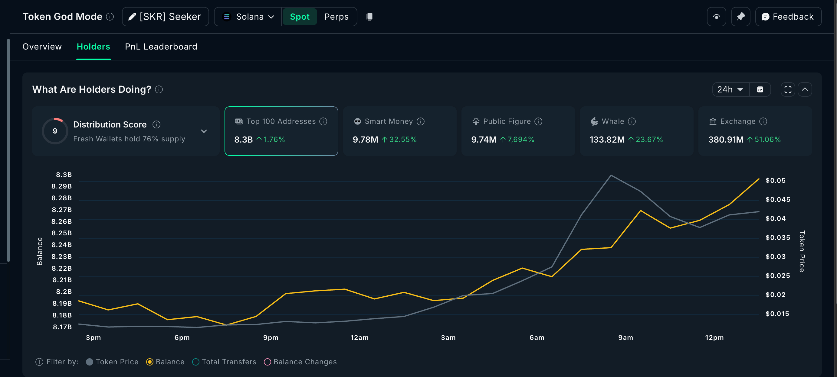 Massive Buying Pressure