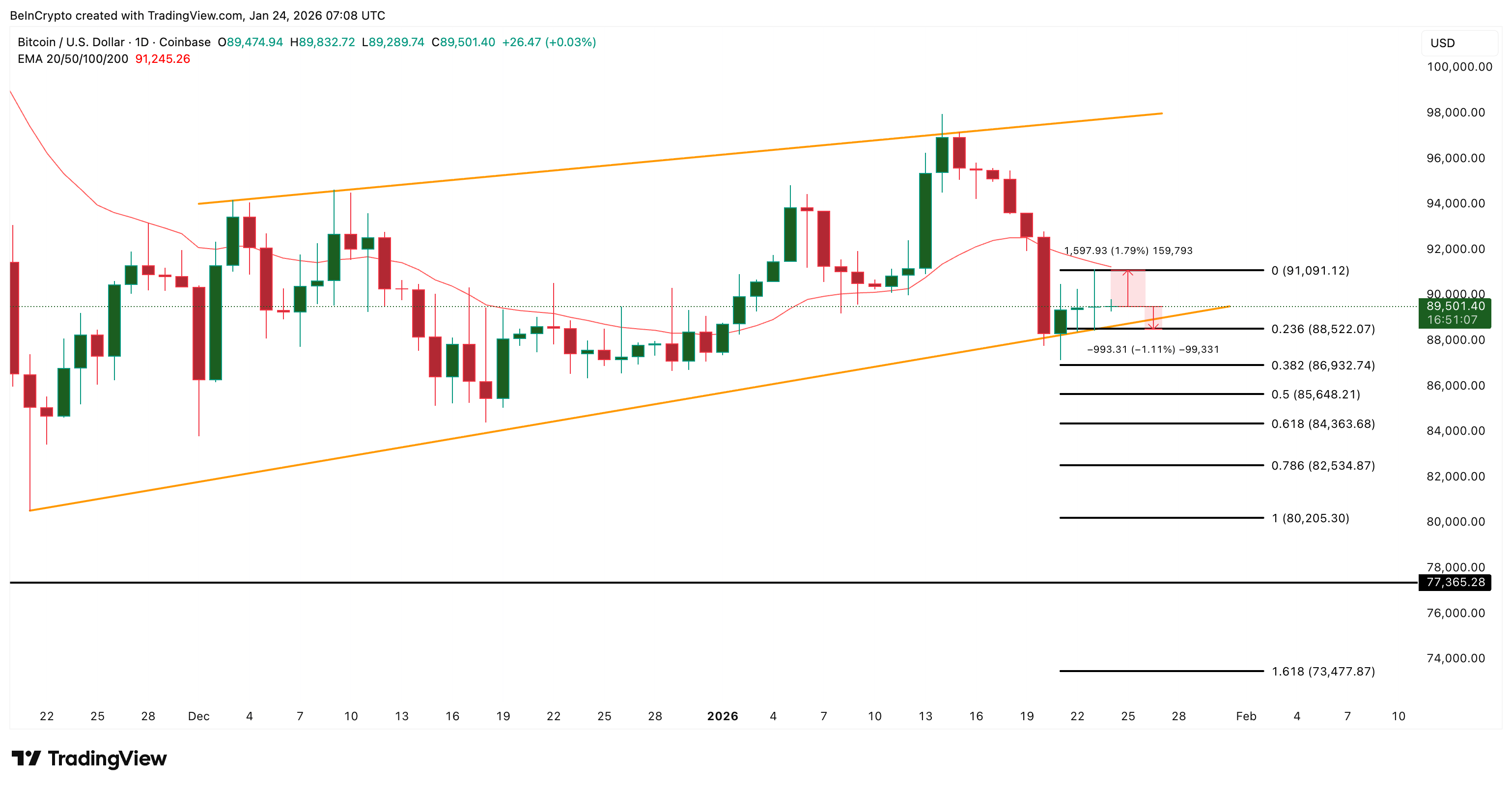 Bitcoin Price Analysis