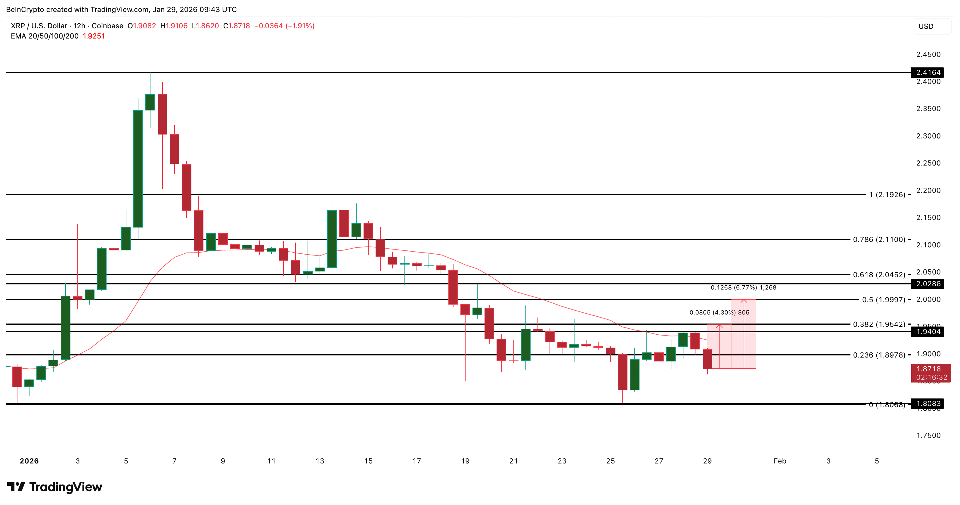 XRP Price Analysis