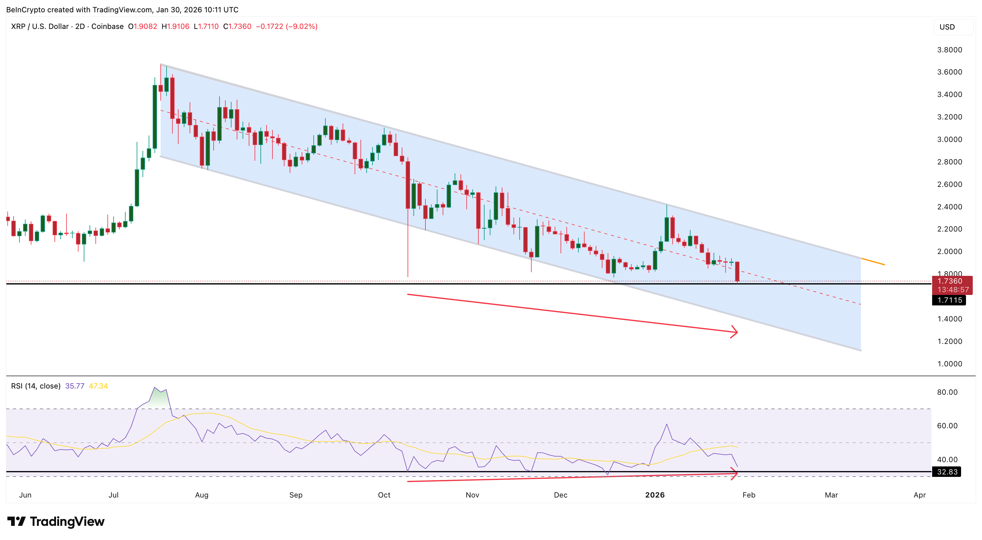 Divergence Forming