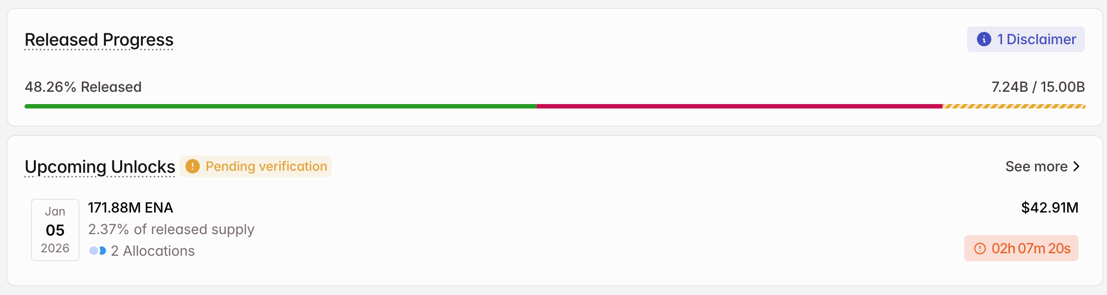 ENA Token Unlock in January