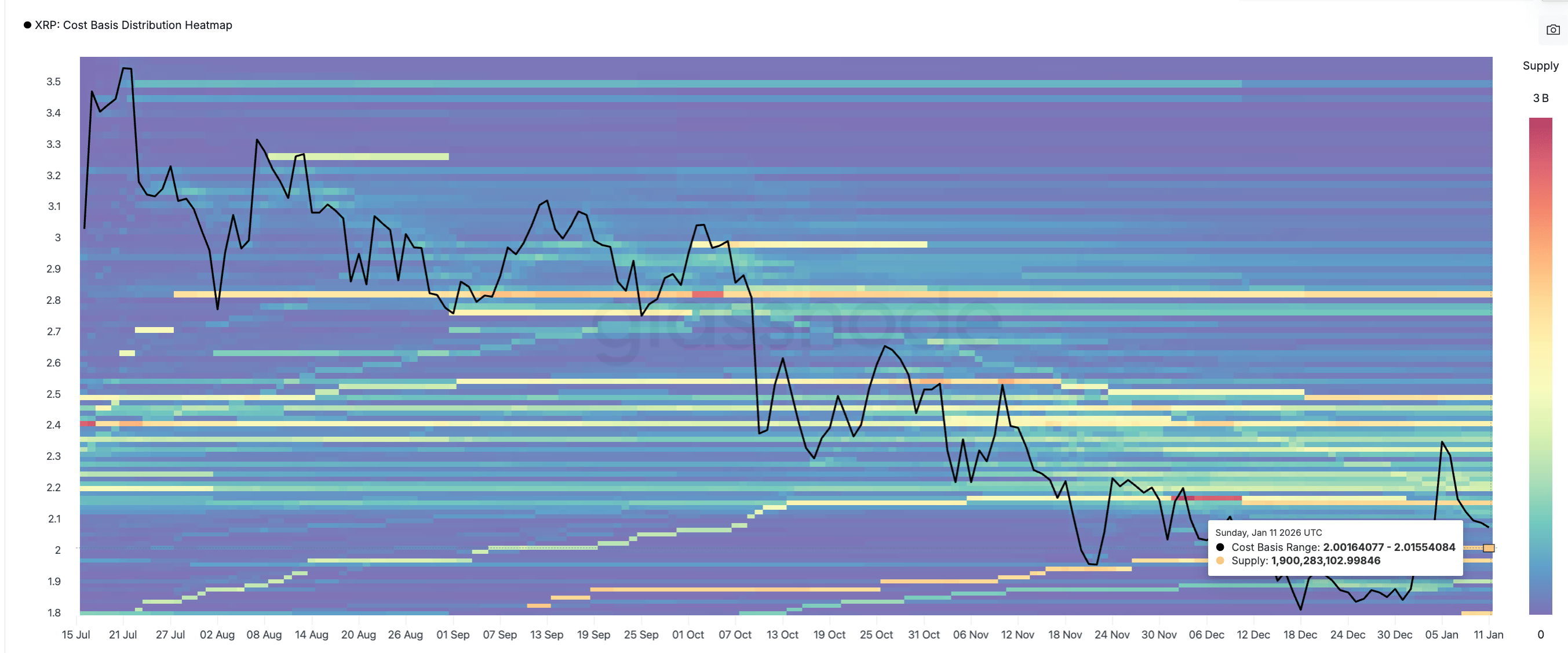 First Strong Cluster