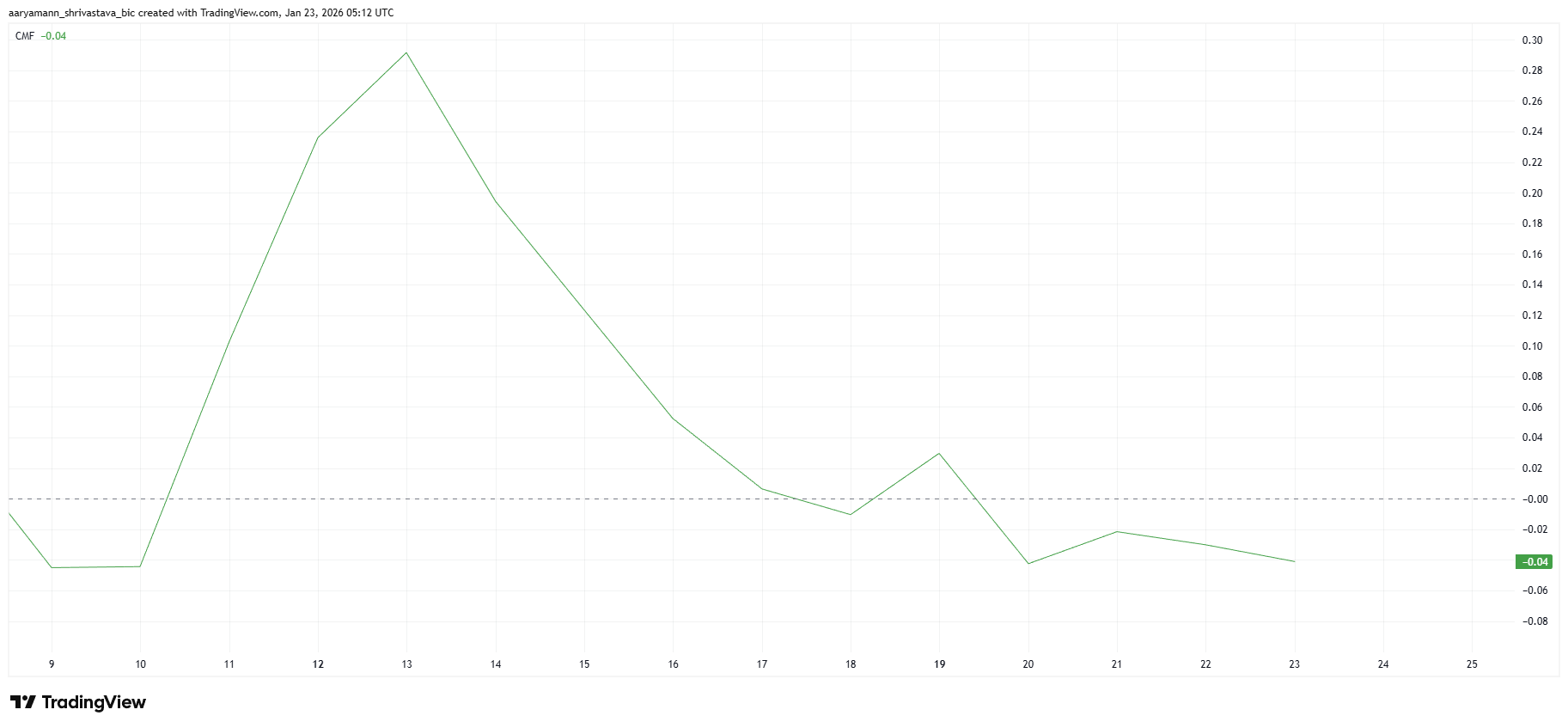 Monero CMF