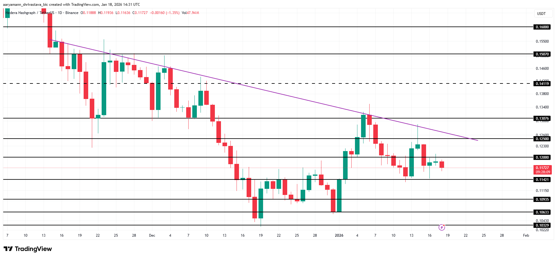 HBAR Price Analysis.