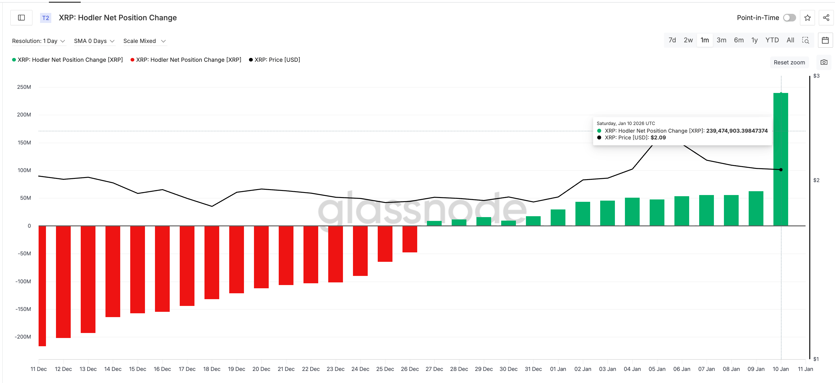 XRP Holders Buying Aggressively