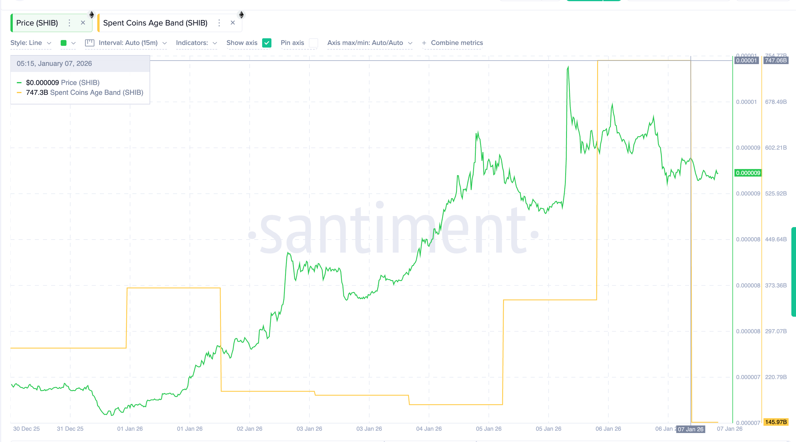 Declining Coin Activity