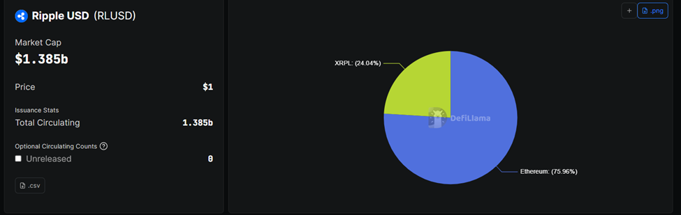 Ripple’s RLUSD on Ethereum vs. XRPL
