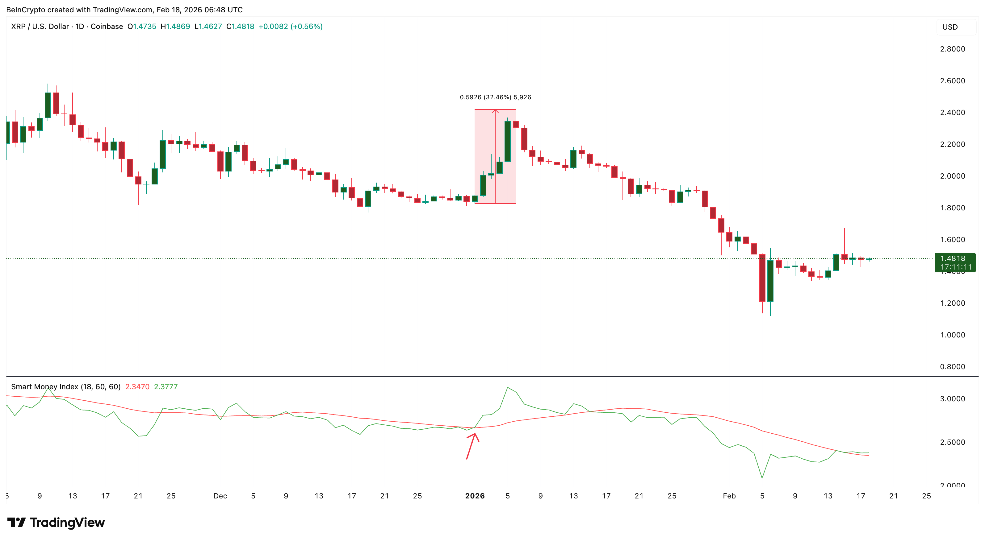 Smart Money Signal