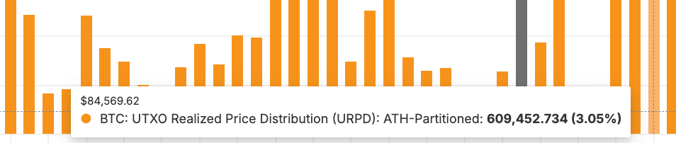 The Biggest BTC Price Blocker