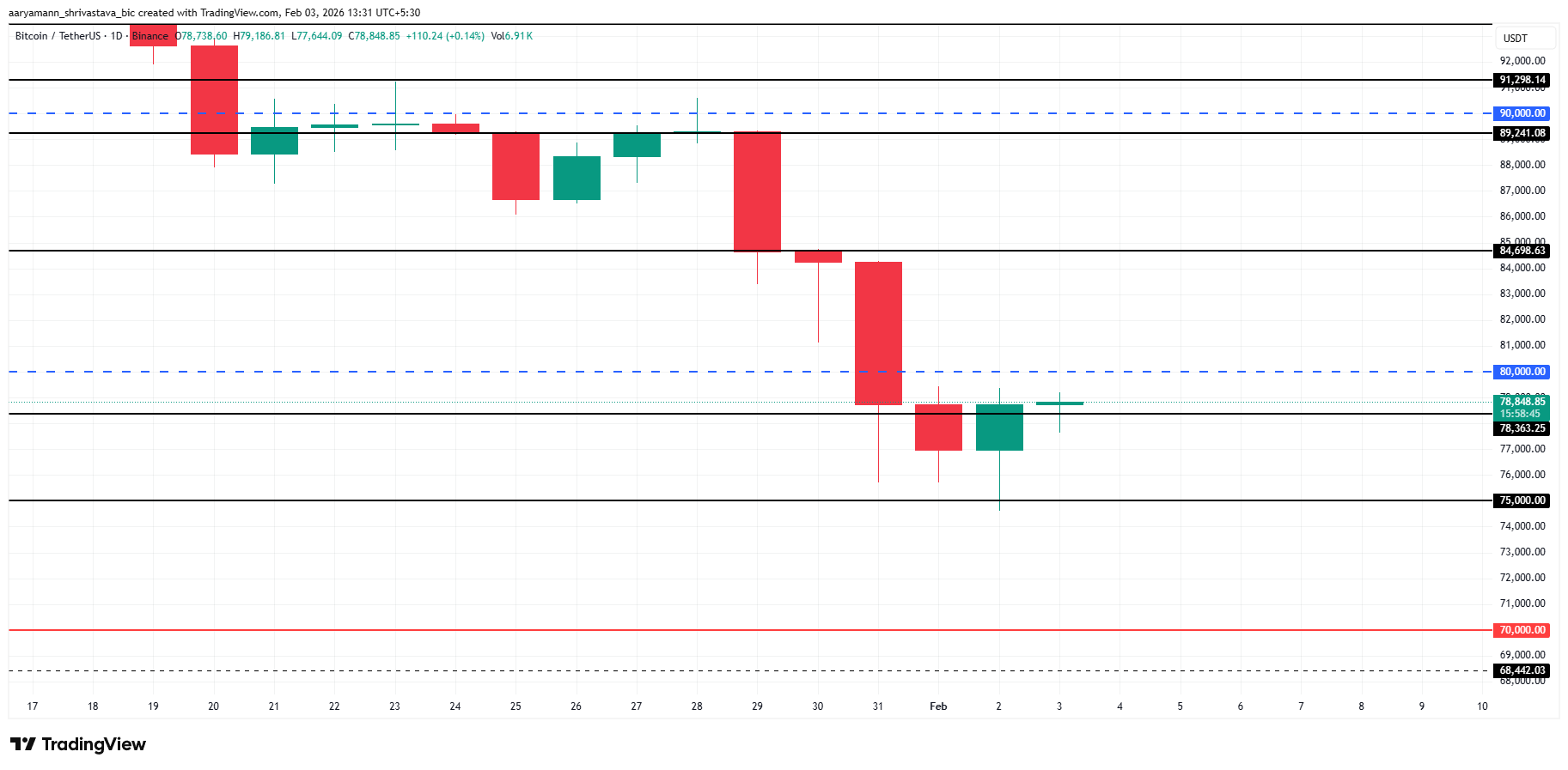 Bitcoin Price Analysis.