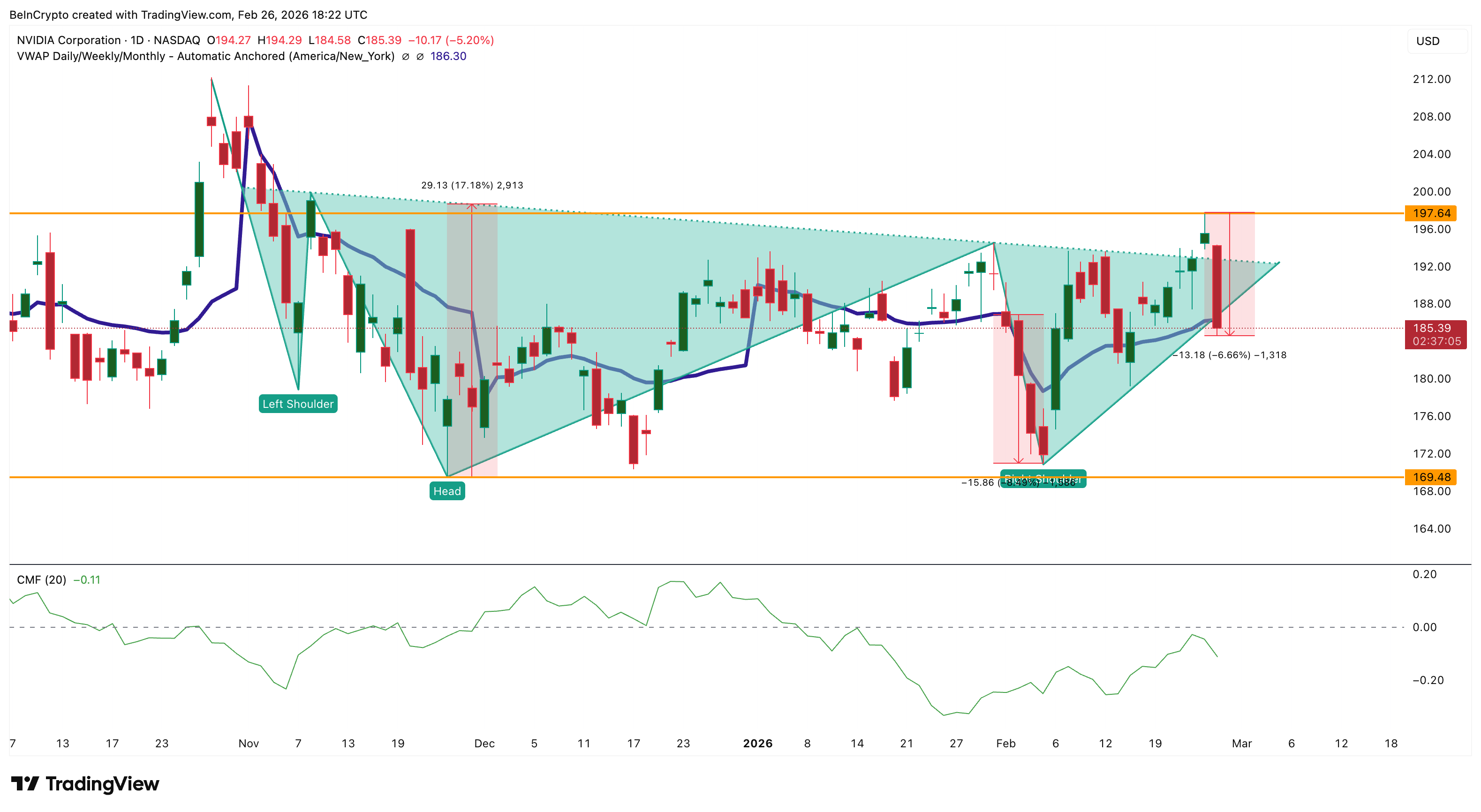 Key Institutional Chart