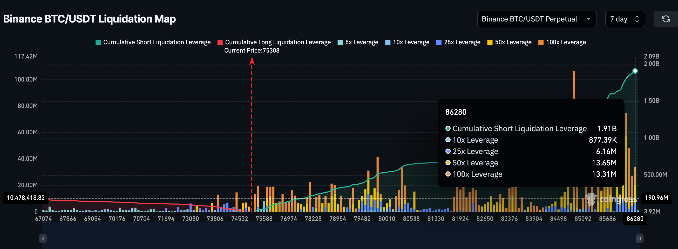 BTC liquidation map                                                                                                                                                                                                                                                                                          