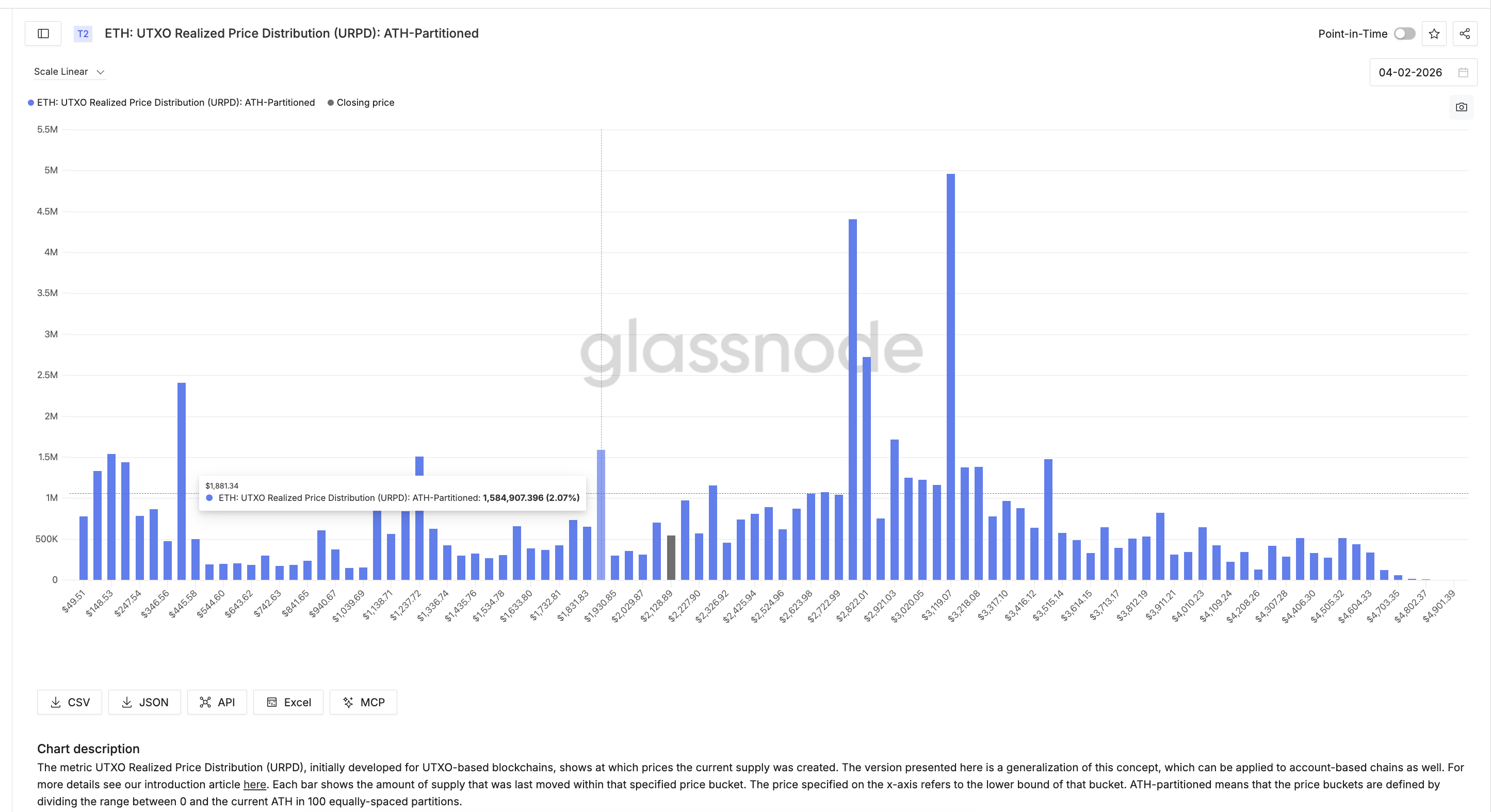 Cost Basis Clusters Generalized