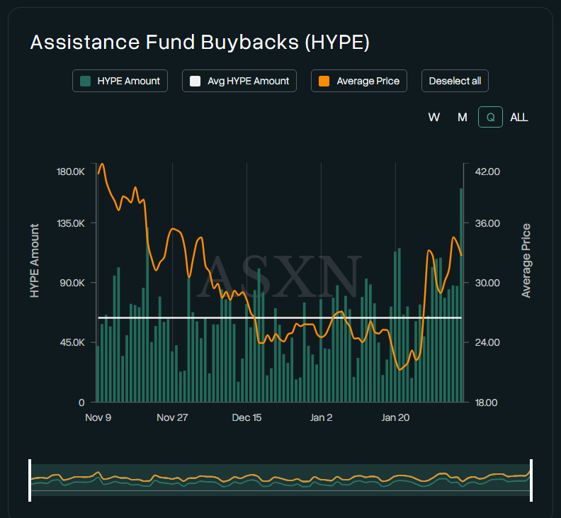 HYPE Amount Buybacks Per Day. Source: Hyperscreener
