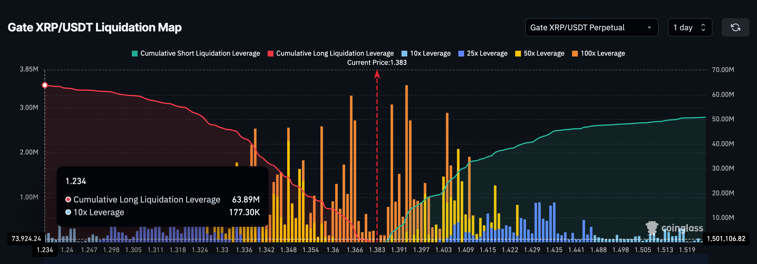 Short-Term XRP Liquidation Map