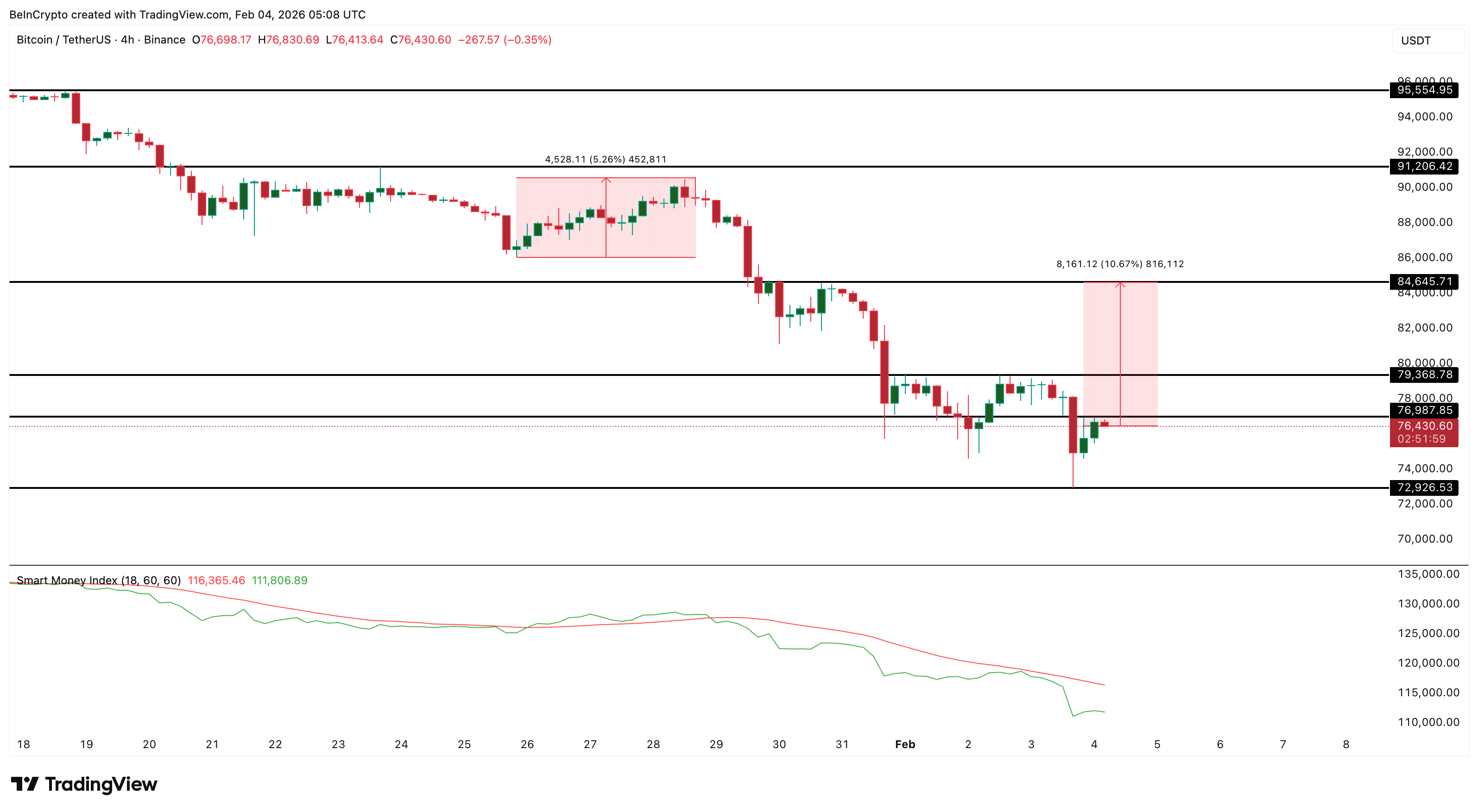 Bitcoin Price Analysis