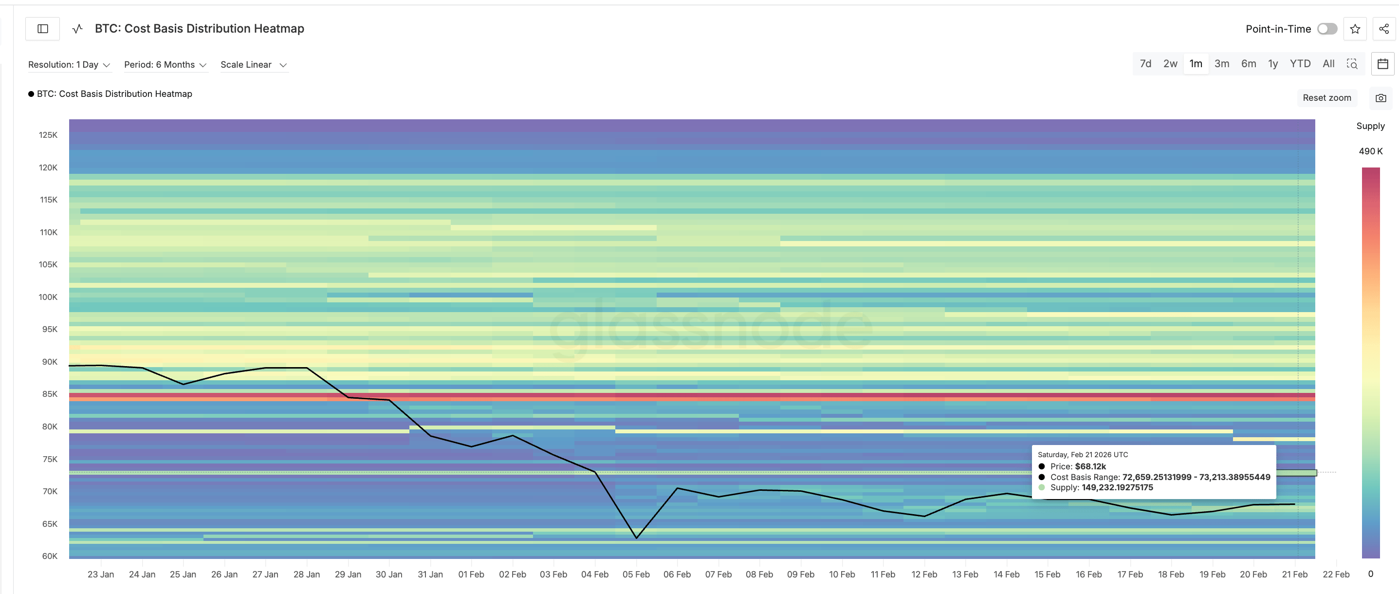 Bitcoin Cost Basis On The Upside