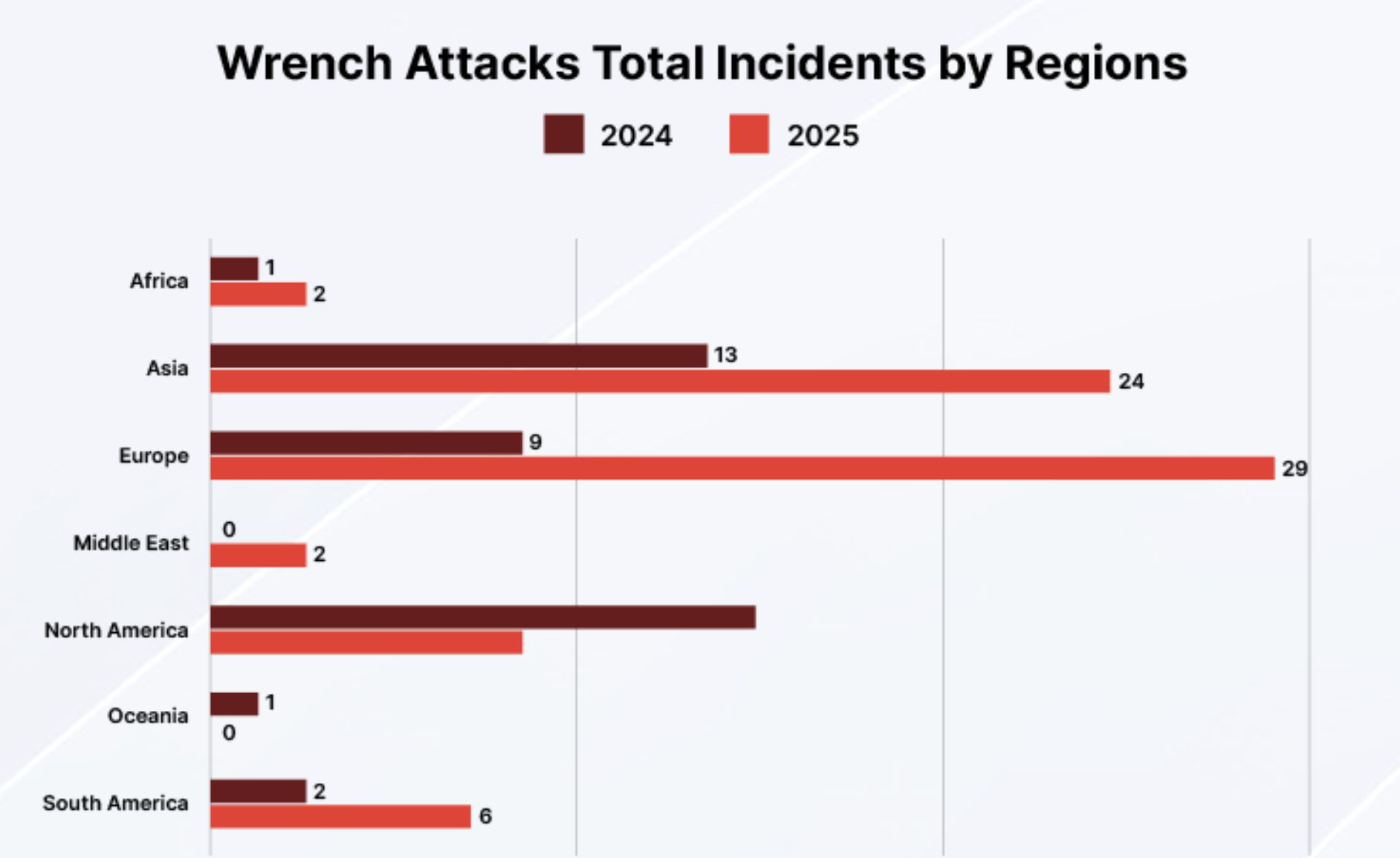 Physical Attacks on Crypto Holders