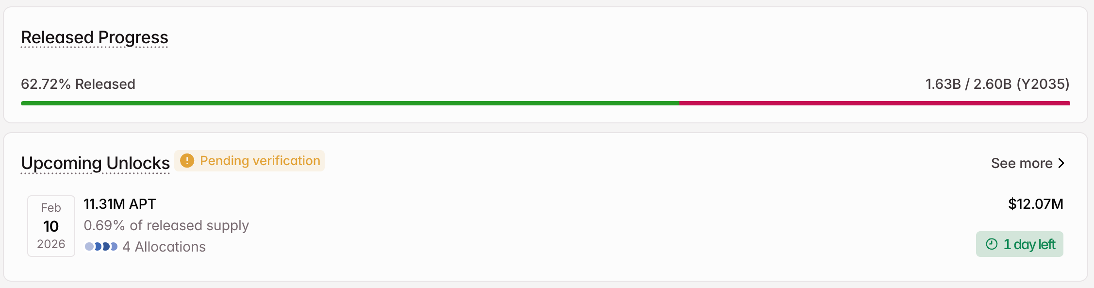 APT Crypto Token Unlock in February