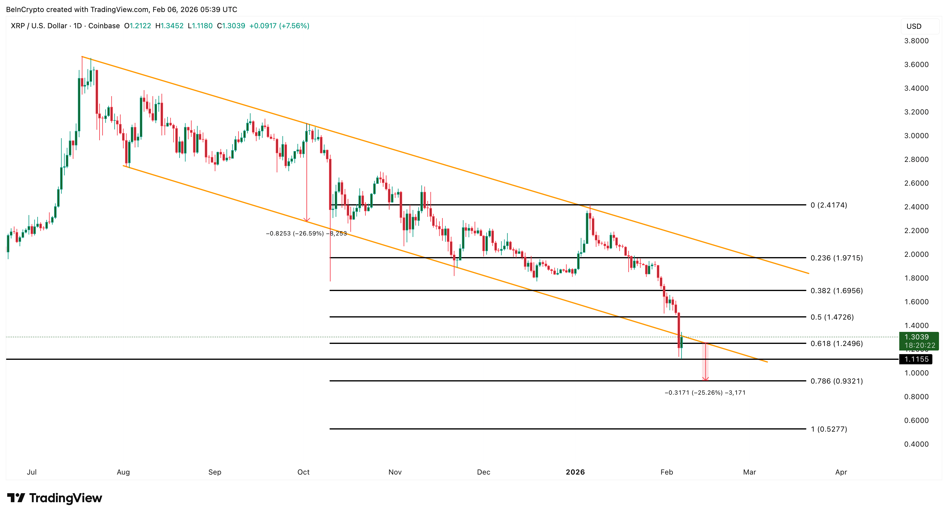 XRP Price Analysis