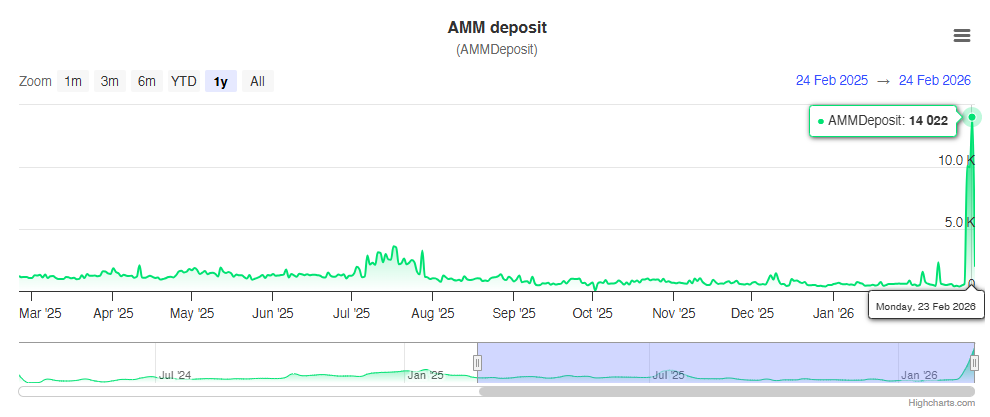 AMM Deposit on XRP Ledger. Source: XRPScan.
