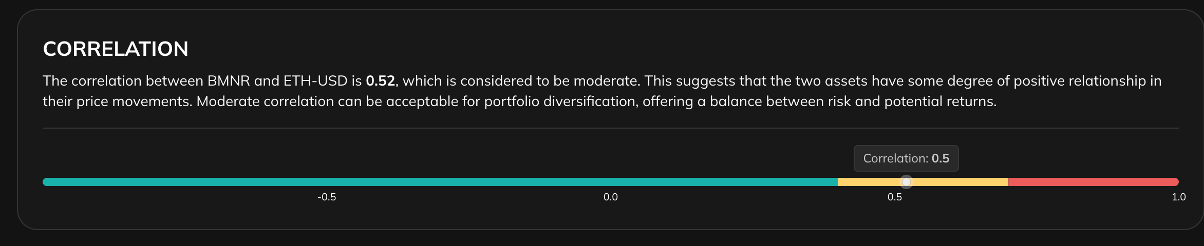 BitMine Stock-ETH Correlation