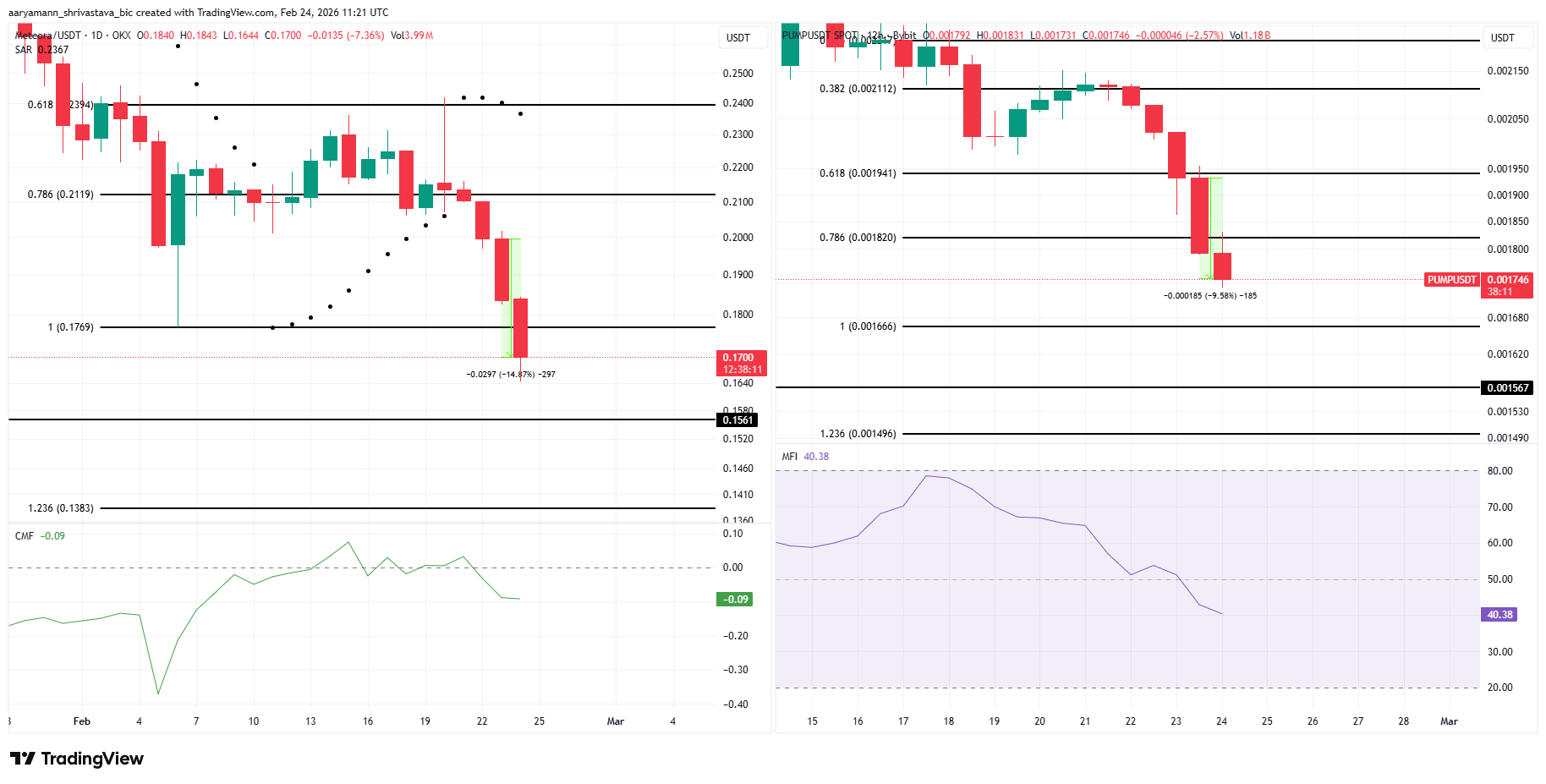 PUMP and MET Price Analysis.