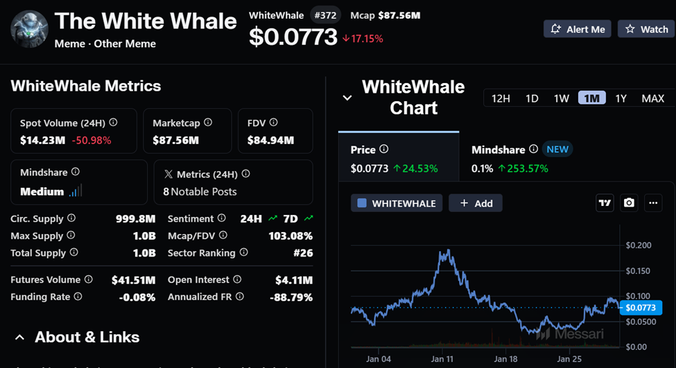 WHITEWHALE Metrics