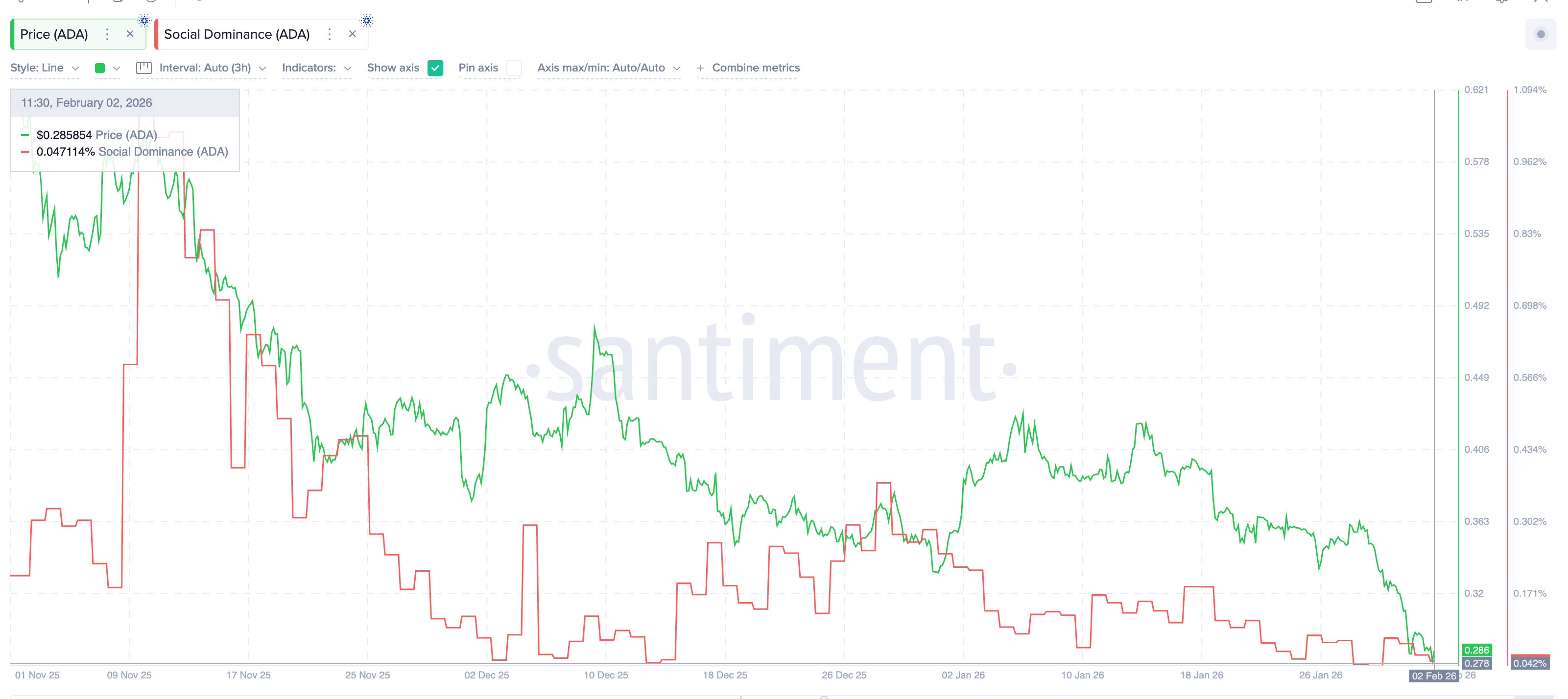 Social Dominance Takes A Hit