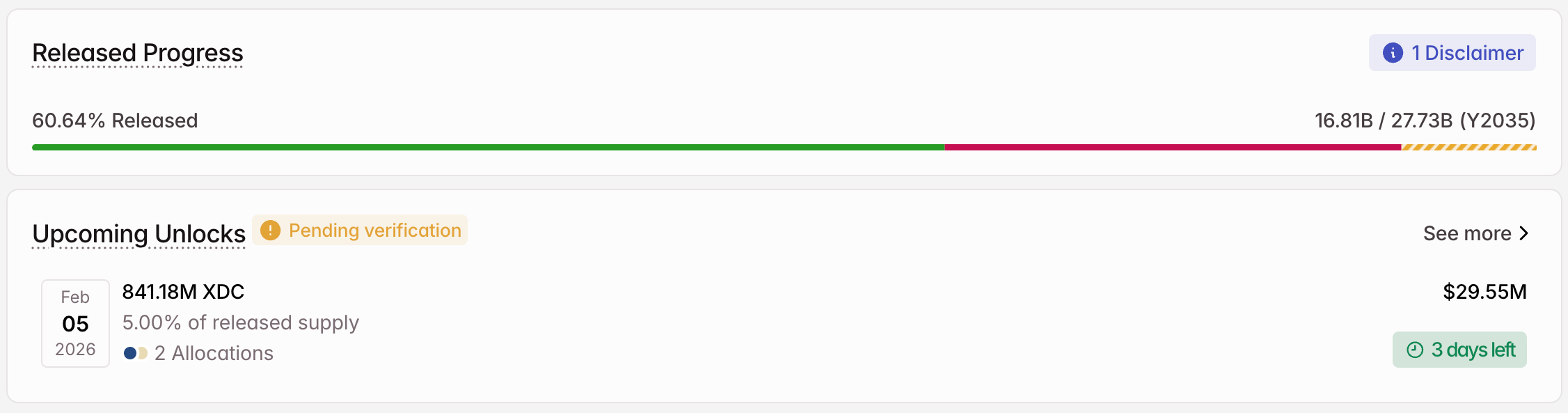 XDC Crypto Token Unlock in February.