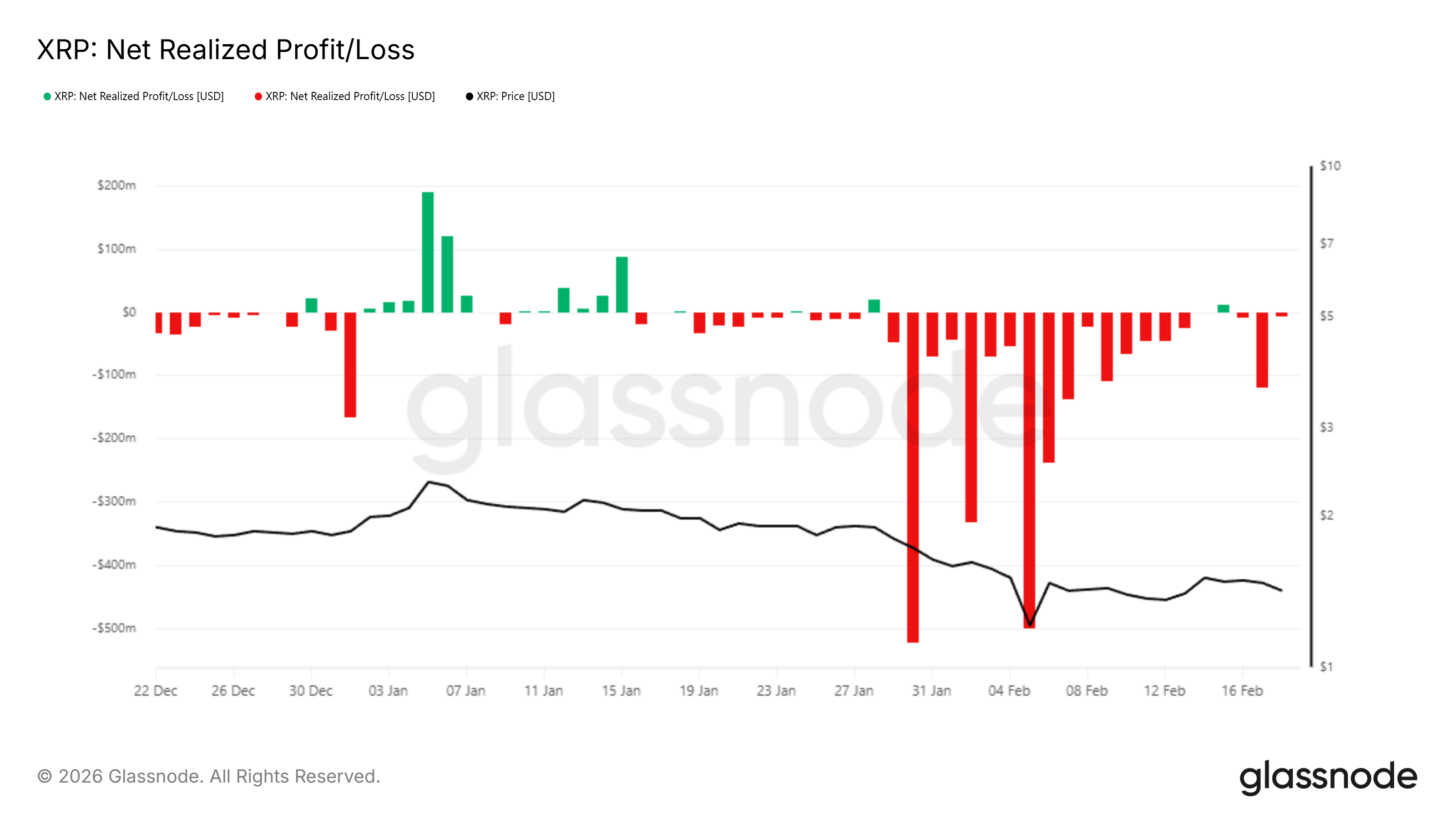 XRP Realized Profit/Loss