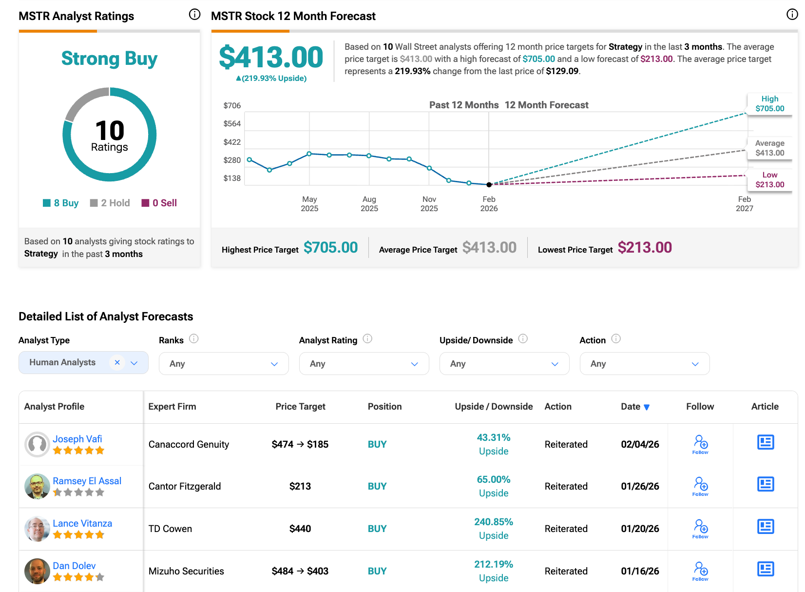 MSTR Price Targets