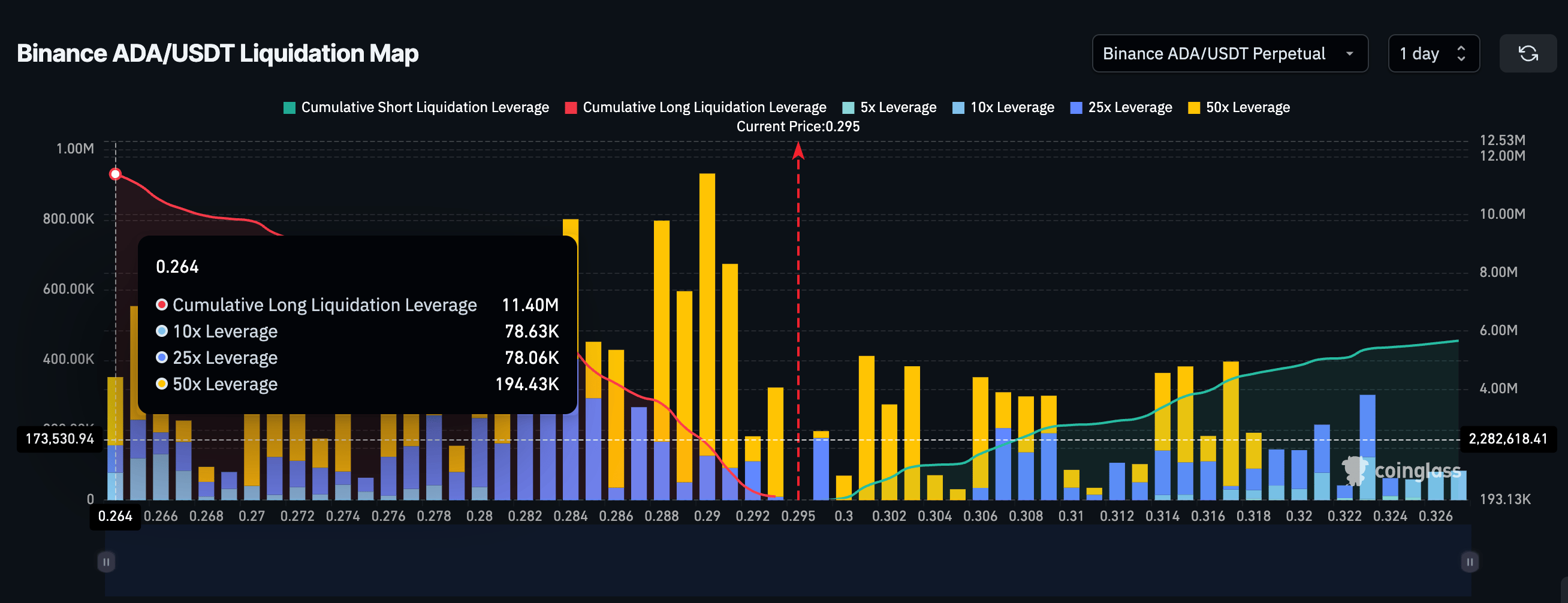 Liquidation Cluster