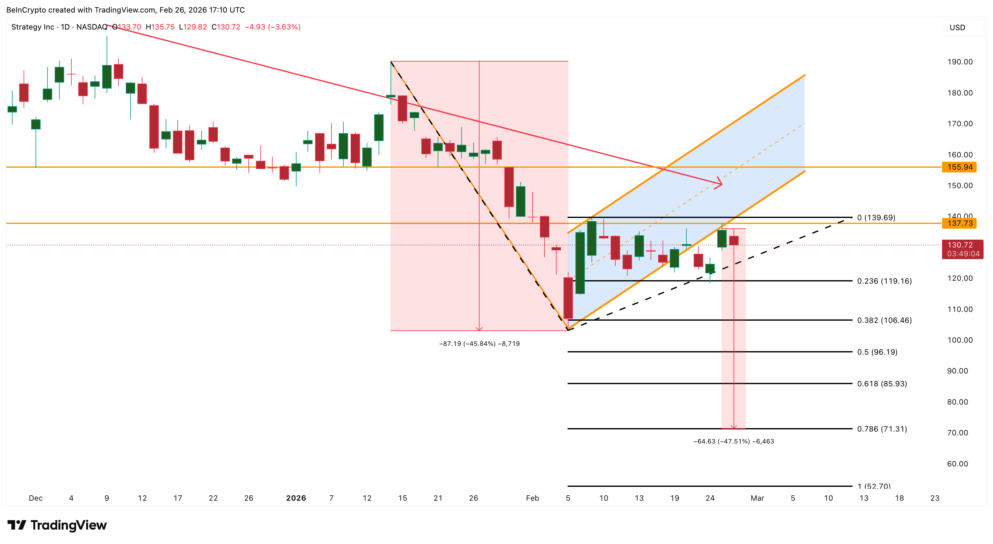 MSTR Price Analysis