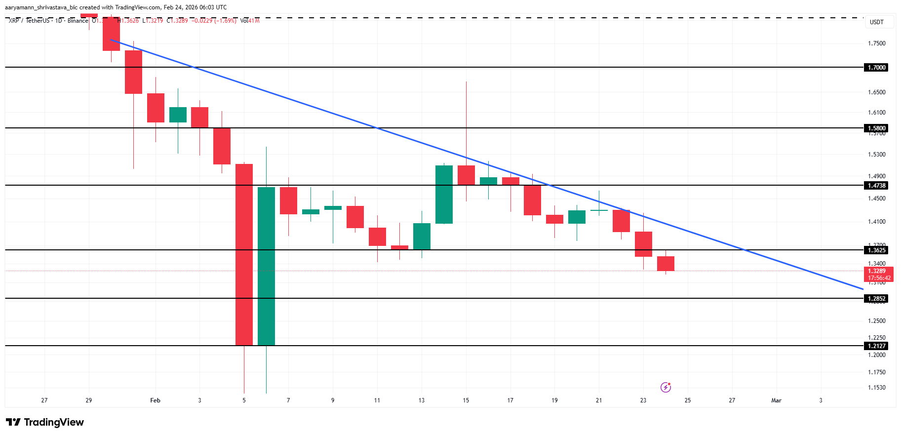 XRP Price Analysis