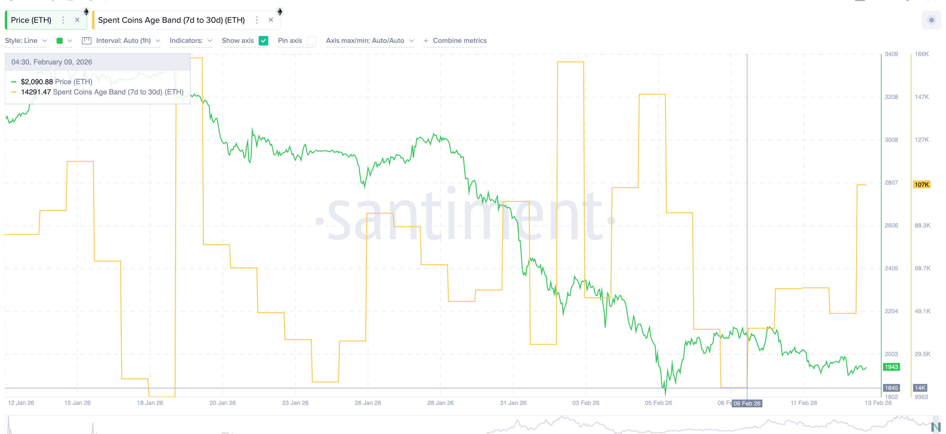 ETH Coins