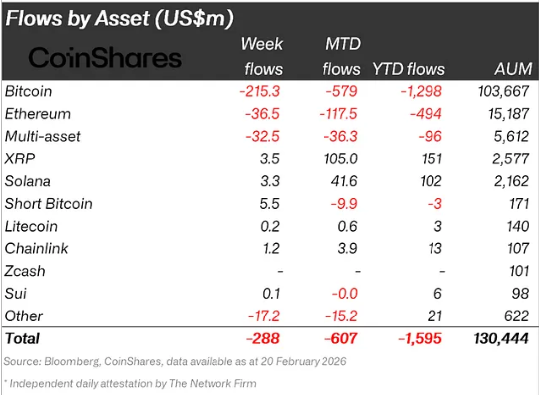 XRP Institutional Flows. 
