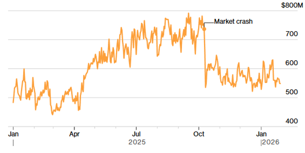 Bitcoin Market Depth. Source: The Kobeissi Letter