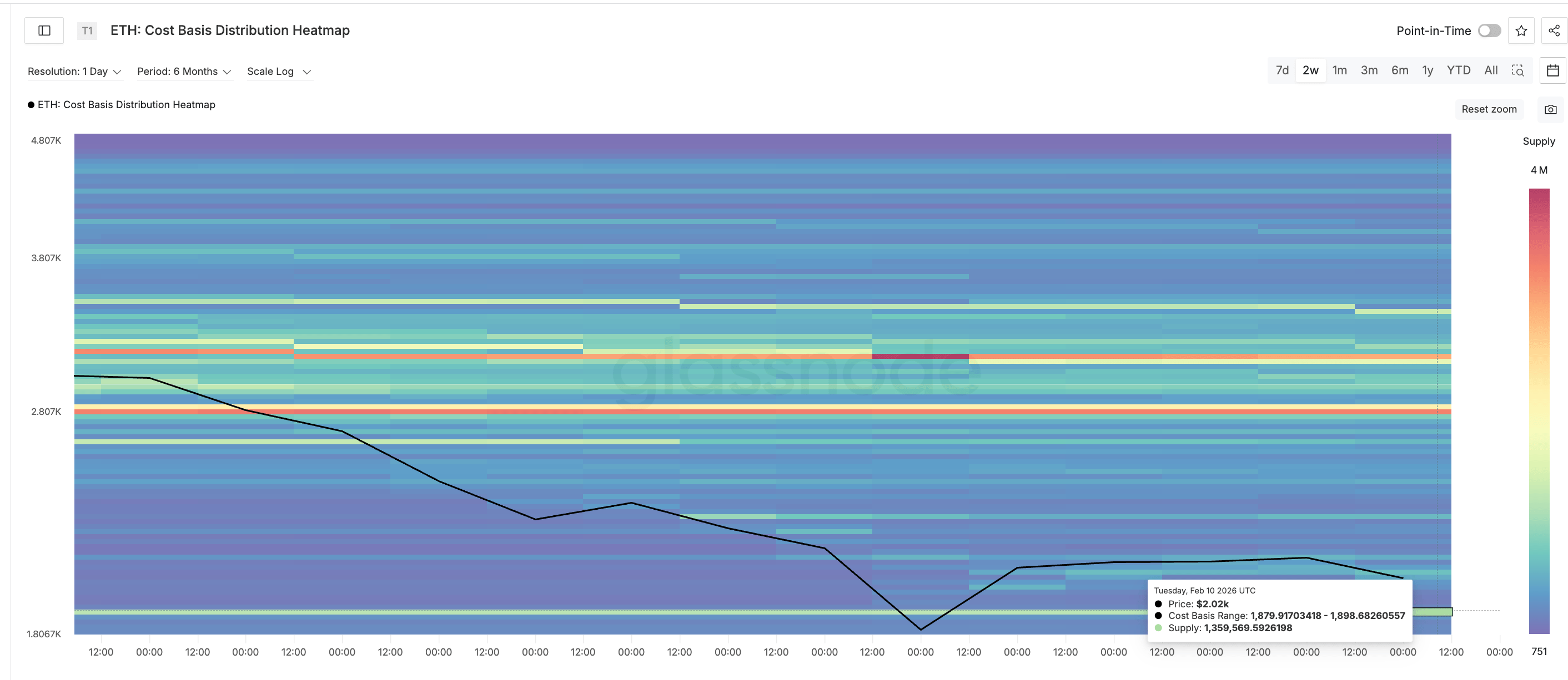 Cost Basis Heatmap