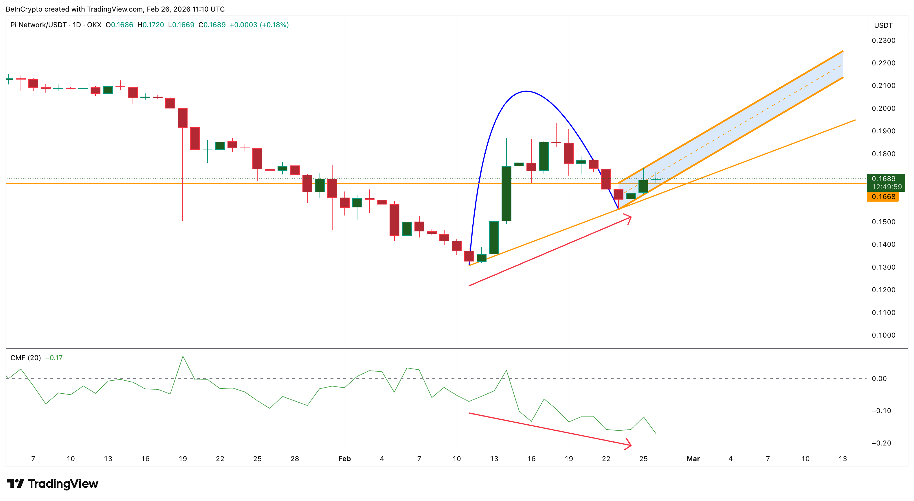 Money Flows Out Of PI
