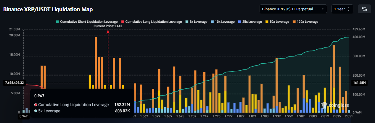 XRP Liquidation Map