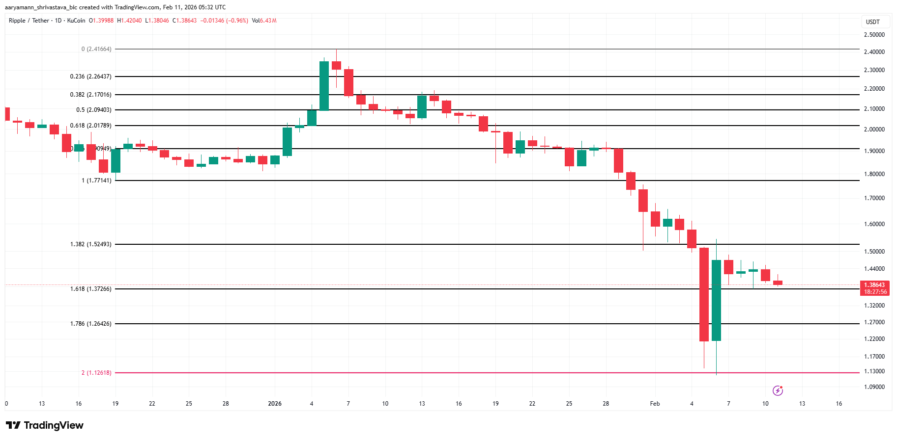 XRP Price Analysis