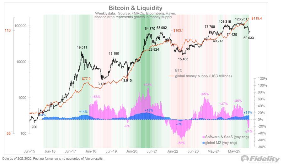 Bitcoin's Momentum Tied to Speculation