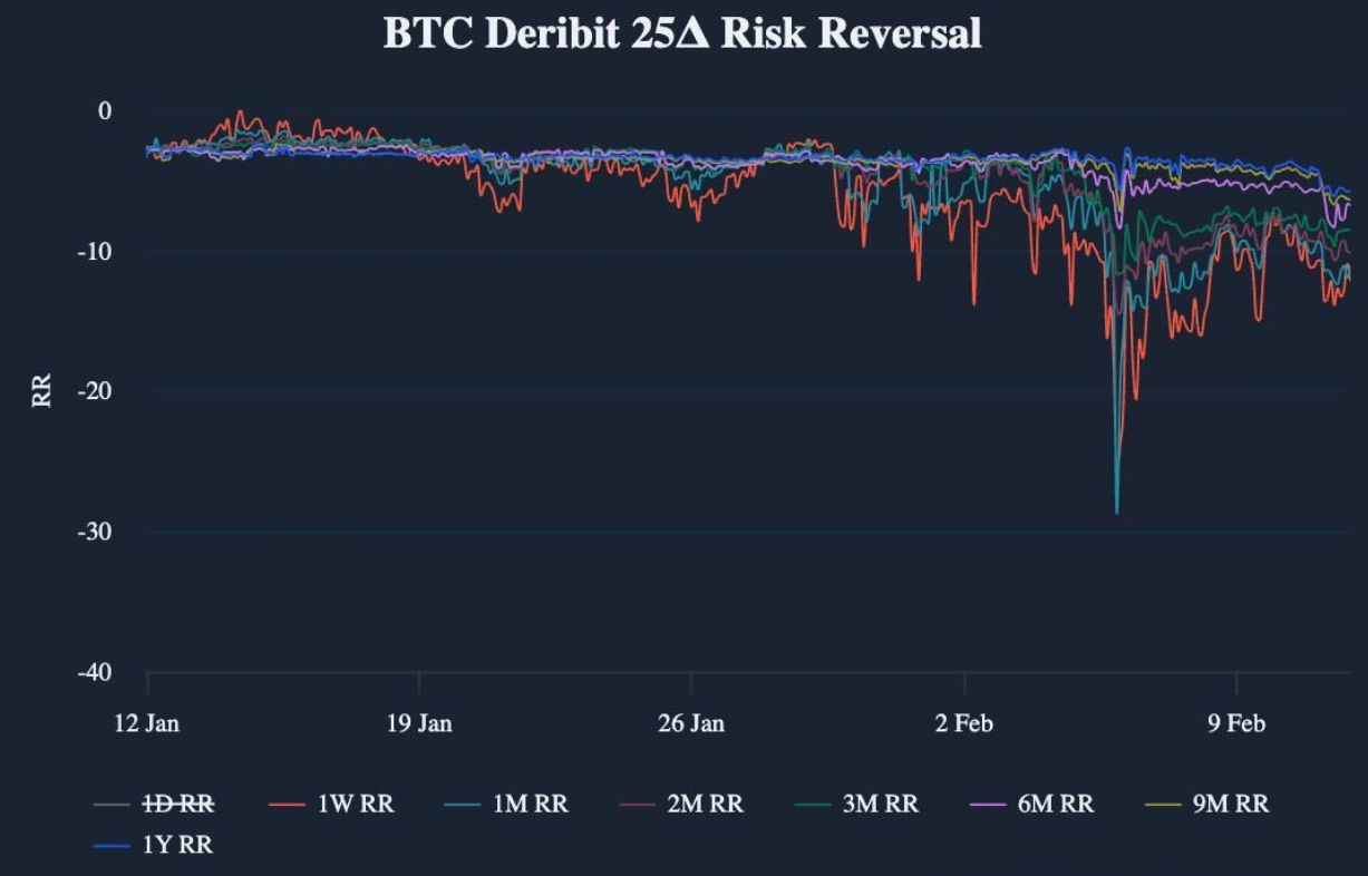 Bitcoin Delta RRS